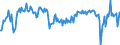 Codelist for economic activity, ISIC rev.4: Manufacturing / Codelist for Adjustment: Calendar and seasonally adjusted / Codelist for reference areas and geocoding: Australia / Codelist for Transformation: Not applicable / Codelist for Unit of measure: Percentage balance / Measure: Rate of capacity utilisation / Calculation methodology: National / Time horizon: Current / Code list for concept "Frequency": Quarterly
