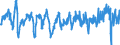 Codelist for economic activity, ISIC rev.4: Manufacturing / Codelist for Adjustment: Calendar and seasonally adjusted / Codelist for reference areas and geocoding: Australia / Codelist for Transformation: Not applicable / Codelist for Unit of measure: Percentage balance / Measure: Order books / Calculation methodology: National / Time horizon: Current / Code list for concept "Frequency": Quarterly