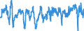 Codelist for economic activity, ISIC rev.4: Manufacturing / Codelist for Adjustment: Calendar and seasonally adjusted / Codelist for reference areas and geocoding: Australia / Codelist for Transformation: Not applicable / Codelist for Unit of measure: Percentage balance / Measure: Orders inflow / Calculation methodology: National / Time horizon: Tendency / Code list for concept "Frequency": Quarterly