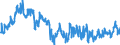 Codelist for economic activity, ISIC rev.4: Manufacturing / Codelist for Adjustment: Calendar and seasonally adjusted / Codelist for reference areas and geocoding: Australia / Codelist for Transformation: Not applicable / Codelist for Unit of measure: Percentage balance / Measure: Selling prices / Calculation methodology: National / Time horizon: Future tendency / Code list for concept "Frequency": Quarterly