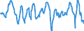 Codelist for economic activity, ISIC rev.4: Manufacturing / Codelist for Adjustment: Calendar and seasonally adjusted / Codelist for reference areas and geocoding: Austria / Codelist for Transformation: Not applicable / Codelist for Unit of measure: Percentage balance / Measure: Composite business confidence / Calculation methodology: National / Time horizon: Not applicable / Code list for concept "Frequency": Quarterly