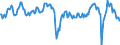 Codelist for economic activity, ISIC rev.4: Manufacturing / Codelist for Adjustment: Calendar and seasonally adjusted / Codelist for reference areas and geocoding: Austria / Codelist for Transformation: Not applicable / Codelist for Unit of measure: Percentage balance / Measure: Rate of capacity utilisation / Calculation methodology: National / Time horizon: Current / Code list for concept "Frequency": Quarterly