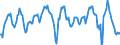 Codelist for economic activity, ISIC rev.4: Manufacturing / Codelist for Adjustment: Calendar and seasonally adjusted / Codelist for reference areas and geocoding: Austria / Codelist for Transformation: Not applicable / Codelist for Unit of measure: Percentage balance / Measure: Orders inflow / Calculation methodology: National / Time horizon: Tendency / Code list for concept "Frequency": Quarterly