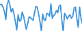 Codelist for economic activity, ISIC rev.4: Manufacturing / Codelist for Adjustment: Calendar and seasonally adjusted / Codelist for reference areas and geocoding: Austria / Codelist for Transformation: Not applicable / Codelist for Unit of measure: Percentage balance / Measure: Production / Calculation methodology: National / Time horizon: Future tendency / Code list for concept "Frequency": Annual