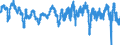 Codelist for economic activity, ISIC rev.4: Manufacturing / Codelist for Adjustment: Calendar and seasonally adjusted / Codelist for reference areas and geocoding: Austria / Codelist for Transformation: Not applicable / Codelist for Unit of measure: Percentage balance / Measure: Production / Calculation methodology: National / Time horizon: Future tendency / Code list for concept "Frequency": Monthly