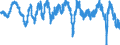 Codelist for economic activity, ISIC rev.4: Manufacturing / Codelist for Adjustment: Calendar and seasonally adjusted / Codelist for reference areas and geocoding: Austria / Codelist for Transformation: Not applicable / Codelist for Unit of measure: Percentage balance / Measure: Production / Calculation methodology: National / Time horizon: Tendency / Code list for concept "Frequency": Monthly