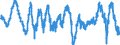 Codelist for economic activity, ISIC rev.4: Manufacturing / Codelist for Adjustment: Calendar and seasonally adjusted / Codelist for reference areas and geocoding: Austria / Codelist for Transformation: Not applicable / Codelist for Unit of measure: Percentage balance / Measure: Export order books or demand / Calculation methodology: National / Time horizon: Current / Code list for concept "Frequency": Monthly