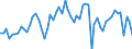 Codelist for economic activity, ISIC rev.4: Manufacturing / Codelist for Adjustment: Calendar and seasonally adjusted / Codelist for reference areas and geocoding: Belgium / Codelist for Transformation: Not applicable / Codelist for Unit of measure: Percentage balance / Measure: Rate of capacity utilisation / Calculation methodology: National / Time horizon: Current / Code list for concept "Frequency": Annual