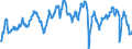 Codelist for economic activity, ISIC rev.4: Manufacturing / Codelist for Adjustment: Calendar and seasonally adjusted / Codelist for reference areas and geocoding: Belgium / Codelist for Transformation: Not applicable / Codelist for Unit of measure: Percentage balance / Measure: Rate of capacity utilisation / Calculation methodology: National / Time horizon: Current / Code list for concept "Frequency": Quarterly