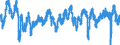 Codelist for economic activity, ISIC rev.4: Manufacturing / Codelist for Adjustment: Calendar and seasonally adjusted / Codelist for reference areas and geocoding: Belgium / Codelist for Transformation: Not applicable / Codelist for Unit of measure: Percentage balance / Measure: Employment / Calculation methodology: National / Time horizon: Future tendency / Code list for concept "Frequency": Monthly