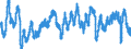 Codelist for economic activity, ISIC rev.4: Manufacturing / Codelist for Adjustment: Calendar and seasonally adjusted / Codelist for reference areas and geocoding: Belgium / Codelist for Transformation: Not applicable / Codelist for Unit of measure: Percentage balance / Measure: Order books / Calculation methodology: National / Time horizon: Current / Code list for concept "Frequency": Monthly