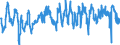 Codelist for economic activity, ISIC rev.4: Manufacturing / Codelist for Adjustment: Calendar and seasonally adjusted / Codelist for reference areas and geocoding: Belgium / Codelist for Transformation: Not applicable / Codelist for Unit of measure: Percentage balance / Measure: Orders inflow / Calculation methodology: National / Time horizon: Tendency / Code list for concept "Frequency": Quarterly