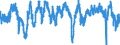 Codelist for economic activity, ISIC rev.4: Manufacturing / Codelist for Adjustment: Calendar and seasonally adjusted / Codelist for reference areas and geocoding: Belgium / Codelist for Transformation: Not applicable / Codelist for Unit of measure: Percentage balance / Measure: Production / Calculation methodology: National / Time horizon: Future tendency / Code list for concept "Frequency": Monthly