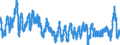 Codelist for economic activity, ISIC rev.4: Manufacturing / Codelist for Adjustment: Calendar and seasonally adjusted / Codelist for reference areas and geocoding: Belgium / Codelist for Transformation: Not applicable / Codelist for Unit of measure: Percentage balance / Measure: Selling prices / Calculation methodology: National / Time horizon: Future tendency / Code list for concept "Frequency": Monthly