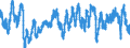 Codelist for economic activity, ISIC rev.4: Manufacturing / Codelist for Adjustment: Calendar and seasonally adjusted / Codelist for reference areas and geocoding: Belgium / Codelist for Transformation: Not applicable / Codelist for Unit of measure: Percentage balance / Measure: Export order books or demand / Calculation methodology: National / Time horizon: Current / Code list for concept "Frequency": Monthly