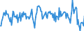 Codelist for economic activity, ISIC rev.4: Manufacturing / Codelist for Adjustment: Calendar and seasonally adjusted / Codelist for reference areas and geocoding: Canada / Codelist for Transformation: Not applicable / Codelist for Unit of measure: Percentage balance / Measure: Selling prices / Calculation methodology: National / Time horizon: Future tendency / Code list for concept "Frequency": Quarterly