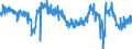 Codelist for economic activity, ISIC rev.4: Manufacturing / Codelist for Adjustment: Calendar and seasonally adjusted / Codelist for reference areas and geocoding: Chile / Codelist for Transformation: Not applicable / Codelist for Unit of measure: Percentage balance / Measure: Production / Calculation methodology: National / Time horizon: Tendency / Code list for concept "Frequency": Monthly