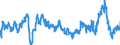 Codelist for economic activity, ISIC rev.4: Manufacturing / Codelist for Adjustment: Calendar and seasonally adjusted / Codelist for reference areas and geocoding: Chile / Codelist for Transformation: Not applicable / Codelist for Unit of measure: Percentage balance / Measure: Selling prices / Calculation methodology: National / Time horizon: Future tendency / Code list for concept "Frequency": Monthly
