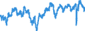Codelist for economic activity, ISIC rev.4: Manufacturing / Codelist for Adjustment: Calendar and seasonally adjusted / Codelist for reference areas and geocoding: Colombia / Codelist for Transformation: Not applicable / Codelist for Unit of measure: Percentage balance / Measure: Business situation / Calculation methodology: National / Time horizon: Current / Code list for concept "Frequency": Monthly