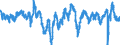 Codelist for economic activity, ISIC rev.4: Manufacturing / Codelist for Adjustment: Calendar and seasonally adjusted / Codelist for reference areas and geocoding: Colombia / Codelist for Transformation: Not applicable / Codelist for Unit of measure: Percentage balance / Measure: Composite business confidence / Calculation methodology: National / Time horizon: Not applicable / Code list for concept "Frequency": Monthly