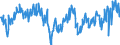 Codelist for economic activity, ISIC rev.4: Manufacturing / Codelist for Adjustment: Calendar and seasonally adjusted / Codelist for reference areas and geocoding: Colombia / Codelist for Transformation: Not applicable / Codelist for Unit of measure: Percentage balance / Measure: Rate of capacity utilisation / Calculation methodology: National / Time horizon: Current / Code list for concept "Frequency": Quarterly