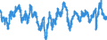 Codelist for economic activity, ISIC rev.4: Manufacturing / Codelist for Adjustment: Calendar and seasonally adjusted / Codelist for reference areas and geocoding: Colombia / Codelist for Transformation: Not applicable / Codelist for Unit of measure: Percentage balance / Measure: Order books / Calculation methodology: National / Time horizon: Current / Code list for concept "Frequency": Monthly