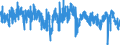 Codelist for economic activity, ISIC rev.4: Manufacturing / Codelist for Adjustment: Calendar and seasonally adjusted / Codelist for reference areas and geocoding: Colombia / Codelist for Transformation: Not applicable / Codelist for Unit of measure: Percentage balance / Measure: Orders inflow / Calculation methodology: National / Time horizon: Tendency / Code list for concept "Frequency": Monthly