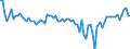 Codelist for economic activity, ISIC rev.4: Manufacturing / Codelist for Adjustment: Calendar and seasonally adjusted / Codelist for reference areas and geocoding: Costa Rica / Codelist for Transformation: Not applicable / Codelist for Unit of measure: Percentage balance / Measure: Composite business confidence / Calculation methodology: National / Time horizon: Not applicable / Code list for concept "Frequency": Quarterly