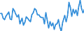 Codelist for economic activity, ISIC rev.4: Manufacturing / Codelist for Adjustment: Calendar and seasonally adjusted / Codelist for reference areas and geocoding: Costa Rica / Codelist for Transformation: Not applicable / Codelist for Unit of measure: Percentage balance / Measure: Employment / Calculation methodology: National / Time horizon: Future tendency / Code list for concept "Frequency": Quarterly
