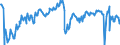 Codelist for economic activity, ISIC rev.4: Manufacturing / Codelist for Adjustment: Calendar and seasonally adjusted / Codelist for reference areas and geocoding: Czechia / Codelist for Transformation: Not applicable / Codelist for Unit of measure: Percentage balance / Measure: Rate of capacity utilisation / Calculation methodology: National / Time horizon: Current / Code list for concept "Frequency": Quarterly