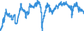 Codelist for economic activity, ISIC rev.4: Manufacturing / Codelist for Adjustment: Calendar and seasonally adjusted / Codelist for reference areas and geocoding: Czechia / Codelist for Transformation: Not applicable / Codelist for Unit of measure: Percentage balance / Measure: Employment / Calculation methodology: National / Time horizon: Future tendency / Code list for concept "Frequency": Monthly
