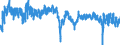 Codelist for economic activity, ISIC rev.4: Manufacturing / Codelist for Adjustment: Calendar and seasonally adjusted / Codelist for reference areas and geocoding: Czechia / Codelist for Transformation: Not applicable / Codelist for Unit of measure: Percentage balance / Measure: Production / Calculation methodology: National / Time horizon: Future tendency / Code list for concept "Frequency": Monthly