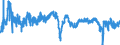 Codelist for economic activity, ISIC rev.4: Manufacturing / Codelist for Adjustment: Calendar and seasonally adjusted / Codelist for reference areas and geocoding: Czechia / Codelist for Transformation: Not applicable / Codelist for Unit of measure: Percentage balance / Measure: Production / Calculation methodology: National / Time horizon: Tendency / Code list for concept "Frequency": Monthly