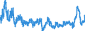 Codelist for economic activity, ISIC rev.4: Manufacturing / Codelist for Adjustment: Calendar and seasonally adjusted / Codelist for reference areas and geocoding: Czechia / Codelist for Transformation: Not applicable / Codelist for Unit of measure: Percentage balance / Measure: Selling prices / Calculation methodology: National / Time horizon: Future tendency / Code list for concept "Frequency": Monthly