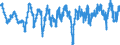 Codelist for economic activity, ISIC rev.4: Manufacturing / Codelist for Adjustment: Calendar and seasonally adjusted / Codelist for reference areas and geocoding: Denmark / Codelist for Transformation: Not applicable / Codelist for Unit of measure: Percentage balance / Measure: Composite business confidence / Calculation methodology: National / Time horizon: Not applicable / Code list for concept "Frequency": Monthly
