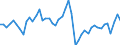 Codelist for economic activity, ISIC rev.4: Manufacturing / Codelist for Adjustment: Calendar and seasonally adjusted / Codelist for reference areas and geocoding: Denmark / Codelist for Transformation: Not applicable / Codelist for Unit of measure: Percentage balance / Measure: Rate of capacity utilisation / Calculation methodology: National / Time horizon: Current / Code list for concept "Frequency": Annual