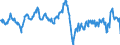Codelist for economic activity, ISIC rev.4: Manufacturing / Codelist for Adjustment: Calendar and seasonally adjusted / Codelist for reference areas and geocoding: Denmark / Codelist for Transformation: Not applicable / Codelist for Unit of measure: Percentage balance / Measure: Rate of capacity utilisation / Calculation methodology: National / Time horizon: Current / Code list for concept "Frequency": Quarterly