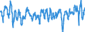 Codelist for economic activity, ISIC rev.4: Manufacturing / Codelist for Adjustment: Calendar and seasonally adjusted / Codelist for reference areas and geocoding: Denmark / Codelist for Transformation: Not applicable / Codelist for Unit of measure: Percentage balance / Measure: Employment / Calculation methodology: National / Time horizon: Future tendency / Code list for concept "Frequency": Quarterly