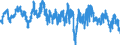 Codelist for economic activity, ISIC rev.4: Manufacturing / Codelist for Adjustment: Calendar and seasonally adjusted / Codelist for reference areas and geocoding: Denmark / Codelist for Transformation: Not applicable / Codelist for Unit of measure: Percentage balance / Measure: Finished goods stocks / Calculation methodology: National / Time horizon: Current / Code list for concept "Frequency": Monthly