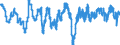 Codelist for economic activity, ISIC rev.4: Manufacturing / Codelist for Adjustment: Calendar and seasonally adjusted / Codelist for reference areas and geocoding: Denmark / Codelist for Transformation: Not applicable / Codelist for Unit of measure: Percentage balance / Measure: Order books / Calculation methodology: National / Time horizon: Current / Code list for concept "Frequency": Monthly