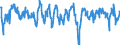 Codelist for economic activity, ISIC rev.4: Manufacturing / Codelist for Adjustment: Calendar and seasonally adjusted / Codelist for reference areas and geocoding: Denmark / Codelist for Transformation: Not applicable / Codelist for Unit of measure: Percentage balance / Measure: Orders inflow / Calculation methodology: National / Time horizon: Tendency / Code list for concept "Frequency": Quarterly
