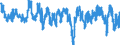 Codelist for economic activity, ISIC rev.4: Manufacturing / Codelist for Adjustment: Calendar and seasonally adjusted / Codelist for reference areas and geocoding: Denmark / Codelist for Transformation: Not applicable / Codelist for Unit of measure: Percentage balance / Measure: Production / Calculation methodology: National / Time horizon: Tendency / Code list for concept "Frequency": Monthly