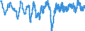 Codelist for economic activity, ISIC rev.4: Manufacturing / Codelist for Adjustment: Calendar and seasonally adjusted / Codelist for reference areas and geocoding: Denmark / Codelist for Transformation: Not applicable / Codelist for Unit of measure: Percentage balance / Measure: Export order books or demand / Calculation methodology: National / Time horizon: Current / Code list for concept "Frequency": Monthly