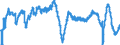 Codelist for economic activity, ISIC rev.4: Manufacturing / Codelist for Adjustment: Calendar and seasonally adjusted / Codelist for reference areas and geocoding: Estonia / Codelist for Transformation: Not applicable / Codelist for Unit of measure: Percentage balance / Measure: Composite business confidence / Calculation methodology: National / Time horizon: Not applicable / Code list for concept "Frequency": Monthly