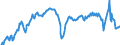 Codelist for economic activity, ISIC rev.4: Manufacturing / Codelist for Adjustment: Calendar and seasonally adjusted / Codelist for reference areas and geocoding: Estonia / Codelist for Transformation: Not applicable / Codelist for Unit of measure: Percentage balance / Measure: Rate of capacity utilisation / Calculation methodology: National / Time horizon: Current / Code list for concept "Frequency": Quarterly