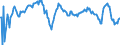 Codelist for economic activity, ISIC rev.4: Manufacturing / Codelist for Adjustment: Calendar and seasonally adjusted / Codelist for reference areas and geocoding: Estonia / Codelist for Transformation: Not applicable / Codelist for Unit of measure: Percentage balance / Measure: Orders inflow / Calculation methodology: National / Time horizon: Tendency / Code list for concept "Frequency": Quarterly