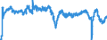 Codelist for economic activity, ISIC rev.4: Manufacturing / Codelist for Adjustment: Calendar and seasonally adjusted / Codelist for reference areas and geocoding: Estonia / Codelist for Transformation: Not applicable / Codelist for Unit of measure: Percentage balance / Measure: Production / Calculation methodology: National / Time horizon: Future tendency / Code list for concept "Frequency": Monthly