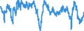 Codelist for economic activity, ISIC rev.4: Manufacturing / Codelist for Adjustment: Calendar and seasonally adjusted / Codelist for reference areas and geocoding: Estonia / Codelist for Transformation: Not applicable / Codelist for Unit of measure: Percentage balance / Measure: Production / Calculation methodology: National / Time horizon: Tendency / Code list for concept "Frequency": Monthly
