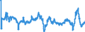 Codelist for economic activity, ISIC rev.4: Manufacturing / Codelist for Adjustment: Calendar and seasonally adjusted / Codelist for reference areas and geocoding: Estonia / Codelist for Transformation: Not applicable / Codelist for Unit of measure: Percentage balance / Measure: Selling prices / Calculation methodology: National / Time horizon: Future tendency / Code list for concept "Frequency": Monthly