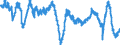 Codelist for economic activity, ISIC rev.4: Manufacturing / Codelist for Adjustment: Calendar and seasonally adjusted / Codelist for reference areas and geocoding: Estonia / Codelist for Transformation: Not applicable / Codelist for Unit of measure: Percentage balance / Measure: Export order books or demand / Calculation methodology: National / Time horizon: Current / Code list for concept "Frequency": Monthly
